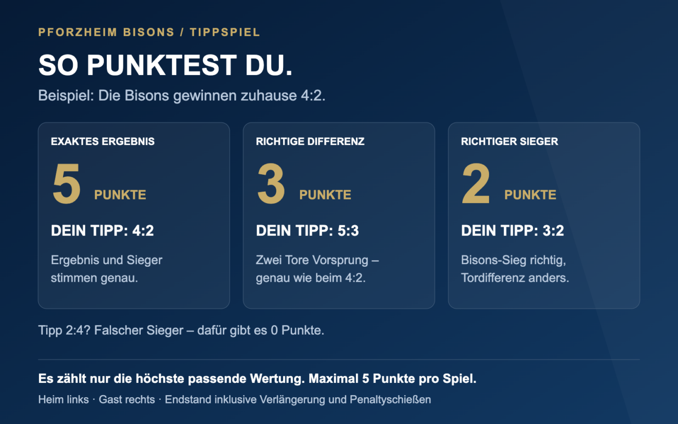 03-so-punktest-du